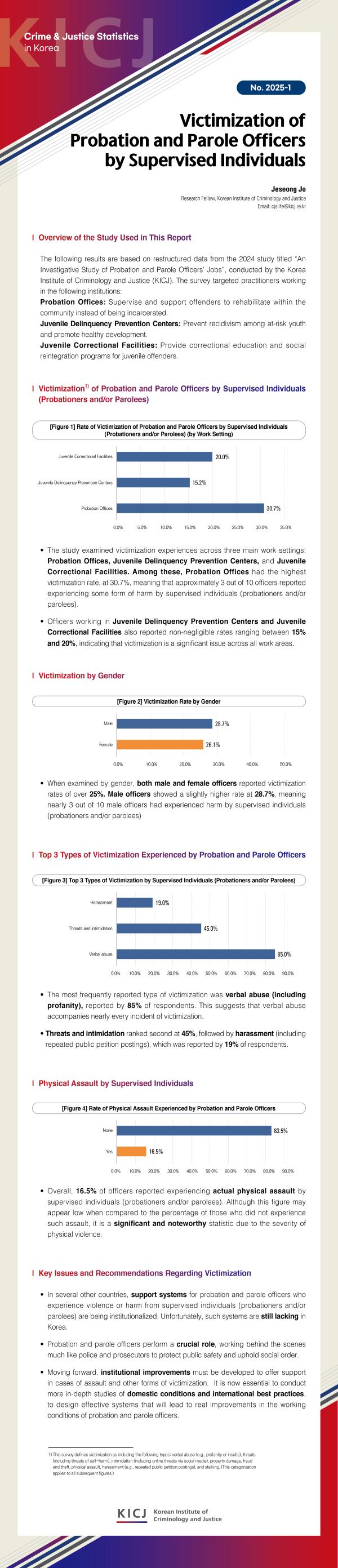 [CJSK] Victimization of Probation and Parole Officers by Supervised Individuals