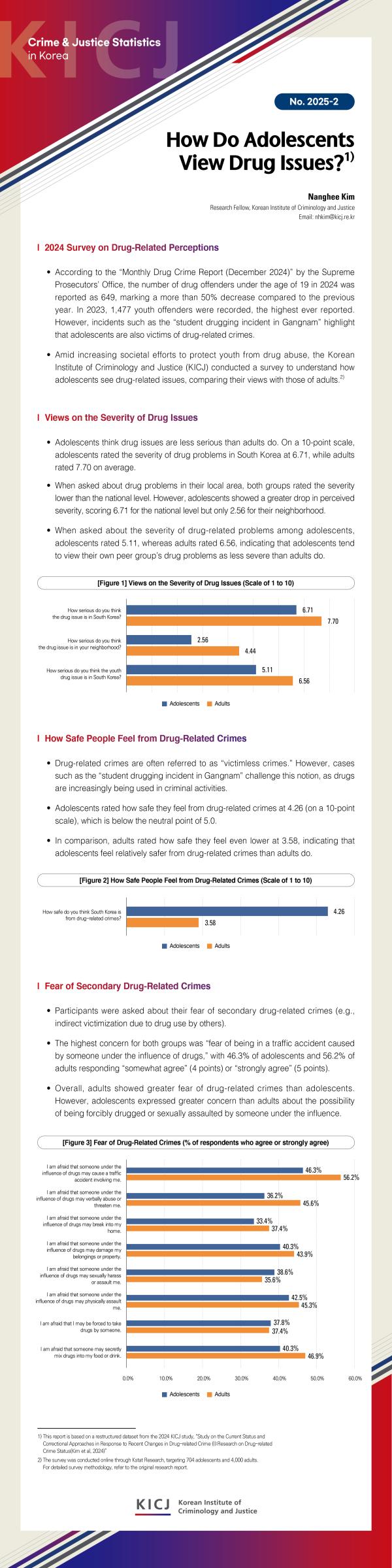 [CJSK] How Do Adolescents View Drug Issues?